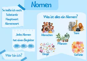 Vorschau - Poster - Wortarten_Plakate_Eduki_Frau_Frei - Seite 1