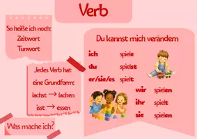 Vorschau - Poster - Wortarten_Plakate_Eduki_Frau_Frei - Seite 2