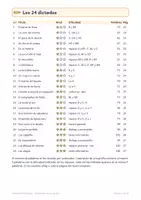 Vista previa - Hojas de trabajo - Dictados 3º Primaria: 24 dictados de ortografía - página 2