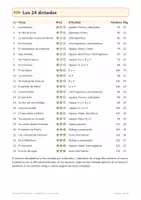 Vista previa - Hojas de trabajo - Dictados 2º–5º Primaria: paquete - página 3