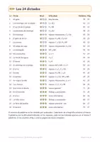 Vista previa - Hojas de trabajo - Dictados 2º Primaria: 24 dictados de ortografía - página 3