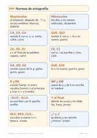 Vista previa - Hojas de trabajo - Dictados 2º Primaria gratis: normas y ficha R o RR - Portada