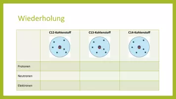 Vorschau - Stundenentwürfe - Die drei Arten radioaktiver Strahlung (U-Stunde) - Seite 3