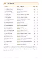 anteprima - Esercizi - Dettati classe terza e quarta: pacchetto autunno + tutto l'anno - Pagina 3
