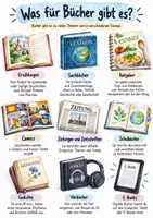 Vorschau - Arbeitsblätter - Lernplakat + Arbeitsblätter zum Thema "Was für Bücher gibt es?" + Lösung & MP3 + Infografik - Deckblatt