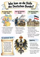 Vorschau - Arbeitsblätter - Lernplakat + Arbeitsblätter zum Thema "Was kam an die Stelle des Deutschen Bundes?" + Lösung & MP3 + Infografik - Deckblatt