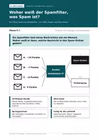 Vorschau - Stundenentwürfe - Künstliche Intelligenz: Wie lernt ein Spamfilter? - Deckblatt