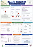 Vorschau - Arbeitsblätter - Moleküle und Formeln - Spickzettel & Übersicht für Chemie - Deckblatt