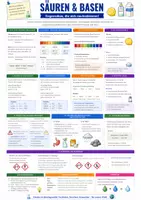 Vorschau - Arbeitsblätter - Materialpaket Chemie Spickzettel - Merkblätter und Lernhilfe - Seite 1