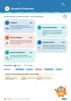 Vorschau - Arbeitsblätter - Bericht schreiben Klasse 4 | Übungsheft W-Fragen | 3 Niveaus mit Lösungen - Seite 3