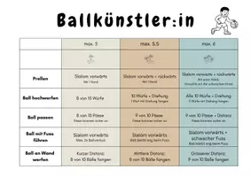 Vorschau - Arbeitsblätter - Beurteilung Sportunterricht Ballkünstler:in - Deckblatt