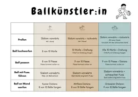 Vorschau - Arbeitsblätter - Beurteilung Sportunterricht Ballkünstler:in - Seite 1