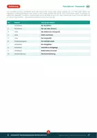 Vorschau - Unterrichtsreihen - Grammatik Stationenarbeit Deutsch Klasse 9/10 mit Lösungen – Abschlussprüfung 2027 Realschule BW | Federführend - Seite 2