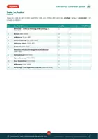 Vorschau - Arbeitsblätter - Literarische Epochen Stationenarbeit Deutsch Klasse 9/10 mit Lösungen – Abschlussprüfung 2027 Realschule BW | Federführend - Seite 3