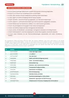 Vorschau - Unterrichtsreihen - Rechtschreibung & Zeichensetzung Stationenarbeit Deutsch Klasse 9/10 mit Lösungen – Abschlussprüfung 2027 Realschule BW | Federführend - Seite 2