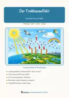 Vorschau - Arbeitsblätter - Der Treibhauseffekt – Lesespurgeschichte mit Rätselaufgaben (Klasse 9) - Deckblatt