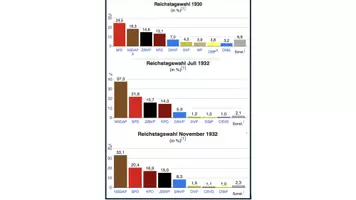 Vorschau - Arbeitsblätter - Präsidialkabinette - Seite 2