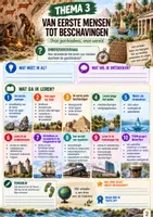 Voorbeeld - Thema 3 Van eerste mensen tot beschavingen - Pagina 1