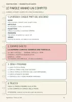 anteprima - Materiale di supporto/inclusione - Le parti del discorso- classe quinta - Pagina di copertina