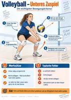 Vorschau - Arbeitsblätter - Volleyball oberes und unteres Zuspiel Technikkarten - Deckblatt