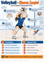 Vorschau - Arbeitsblätter - Volleyball oberes und unteres Zuspiel Technikkarten - Seite 1