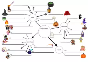 Vorschau - Merkblätter - Halloween word web - Deckblatt