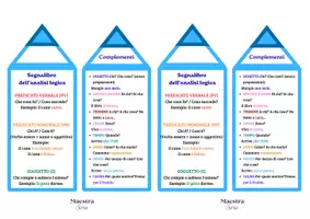 anteprima - Materiale di supporto/inclusione - Segnalibro dell'Analisi logica 📚 - Pagina 1