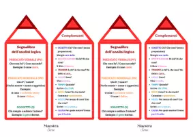 anteprima - Materiale di supporto/inclusione - Segnalibro dell'Analisi logica 📚 - Pagina 2