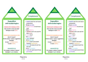 anteprima - Materiale di supporto/inclusione - Segnalibro dell'Analisi logica 📚 - Pagina 3