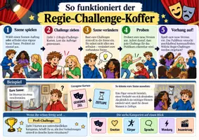 Vorschau - Bildkarten - Theater - Regie Challenge-Koffer 24 Karten - Seite 1