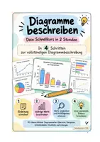 Vorschau - Stundenentwürfe - Diagrammbeschreibung, Sekundarstufe, Schnellkurs - Deckblatt