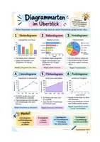 Vorschau - Stundenentwürfe - Diagrammbeschreibung, Sekundarstufe, Schnellkurs - Seite 3