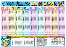 Vista previa - Refuerzo / NEE / Materiales de apoyo - ELS NOMBRES DEL 100 AL 9999 - página 1