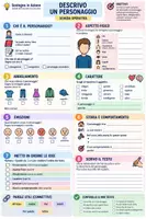 anteprima - Materiale di supporto/inclusione - Descrivere un personaggio - Pagina 3