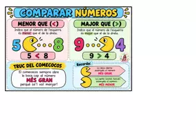 Vista previa - Refuerzo / NEE / Materiales de apoyo - INFOGRAFIES MATES: MAJOR/ MENOR QUE - página 1