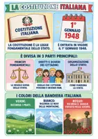 anteprima - Materiale di supporto/inclusione - LO STATO ITALIANO - Pagina 1