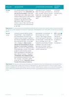 Vorschau - Stundenentwürfe - Bewegungssystem Knochenbau Klasse 5 6 (Std 2) - Seite 2