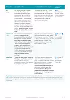 Vorschau - Stundenentwürfe - Bewegungssystem Muskeln Klasse 5 6 (Std 4) - Seite 2