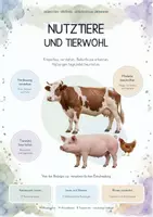 Vorschau - Unterrichtsreihen - Nutztiere & Tierwohl – Biologie Gesamtpaket | Rind, Schwein, Huhn, Verdauung, Haltung & verantwortliches Urteilen - Deckblatt