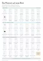 Vorschau - Unterrichtsreihen - Ameisen & soziale Insekten – Biologie Gesamtpaket | Ameisenstaat, Duftspuren, Arbeitsteilung, Nest & Selbstorganisation - Seite 1