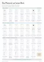 Vorschau - Unterrichtsreihen - Regenwürmer & Bodentiere – Biologie Gesamtpaket | Bodenleben, Hautatmung, Humus, Zersetzung, Nahrungsnetz & Bodenschutz - Seite 1