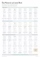 Vorschau - Unterrichtsreihen - Atmung & Gasaustausch – Biologie Gesamtpaket | Atemwege, Zwerchfell, Alveolen, Diffusion, Bluttransport & Zellatmung - Seite 1