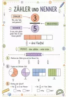 Vorschau - Mal- und Bastelvorlagen - Gesamtpaket - Mathematik - Stefan Welles - Seite 3