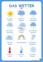 Vorschau - Poster - Lernposter Das Wetter: Wörter & Adjektive lernen - Deckblatt