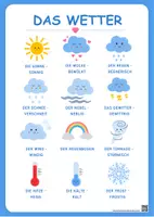 Vorschau - Poster - Lernposter Das Wetter: Wörter & Adjektive lernen - Seite 1