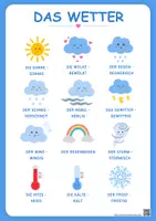 Vorschau - Poster - Lernposter Das Wetter: Wörter & Adjektive lernen - Seite 2