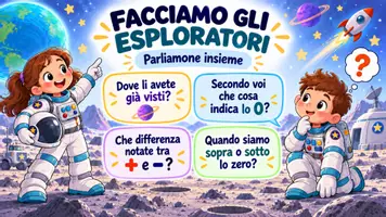 anteprima - Esercizi - Numeri relativi + Numeri romani | Classe quinta ➕➖🏛️ - Pagina 2