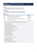 Aperçu - Préparation de séance / Séance complète - Sequence Lycée seconde notre rapport à l'animal - Page 2