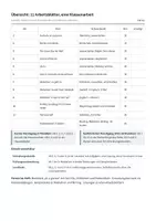 Vorschau - Arbeitsblätter - Australia Klasse 9 – Leseverstehen, Mediation, Klassenarbeit, Lösungen - Seite 3