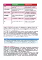 Vorschau - Arbeitsblätter - Gesunde Beziehungen – Freundschaft, Vertrauen & Streit - Seite 2